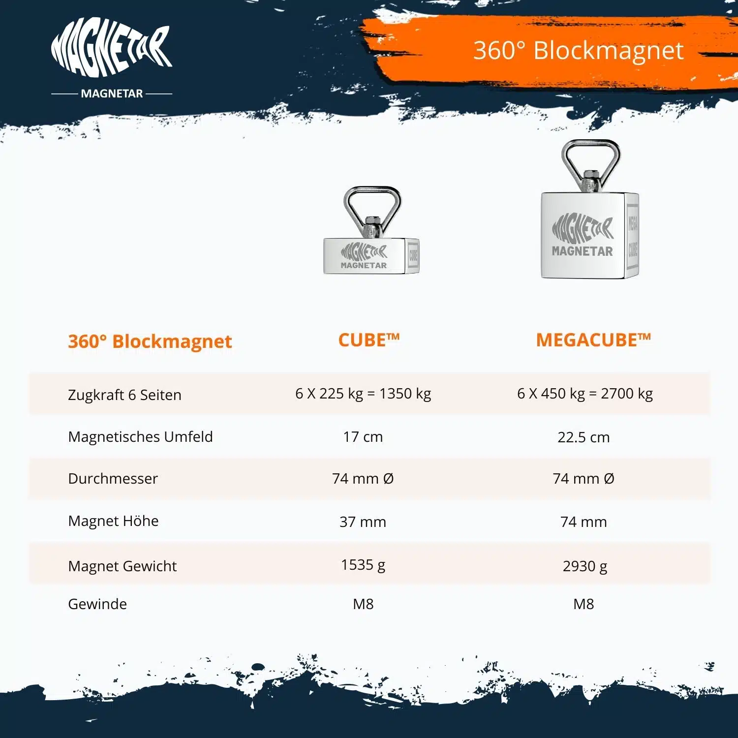 Magnetar CUBE ™ Paket – 1350 kg – 360° Blockmagnet